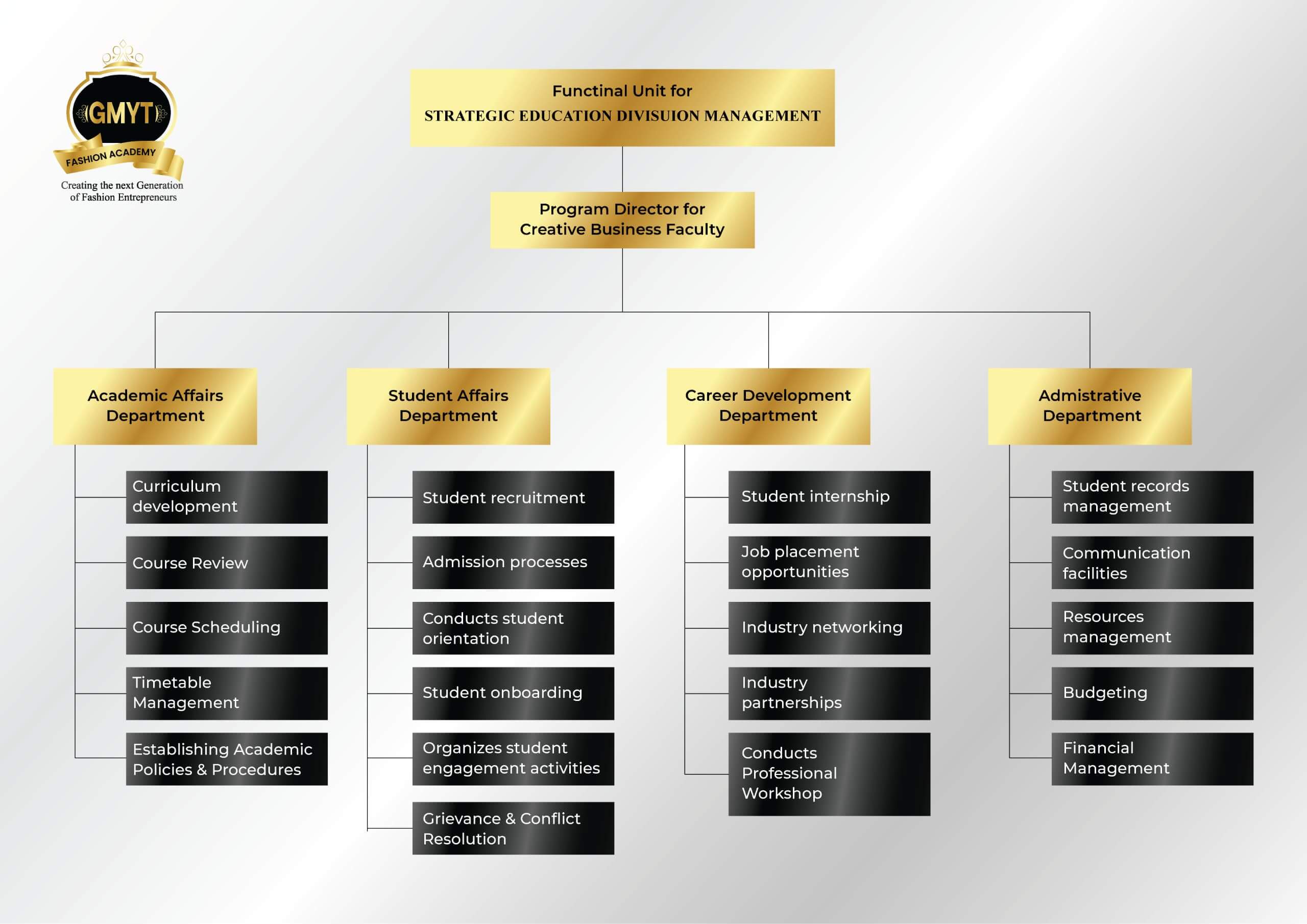 GMYT - Functional unit for strategic education division management